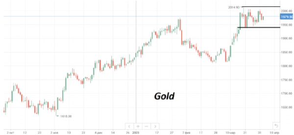 Нефть отреагировала резким ростом цен на желание стран ОПЕК+ сократить добычу